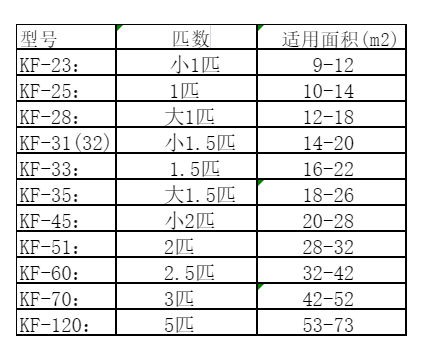 乌海市空调维修