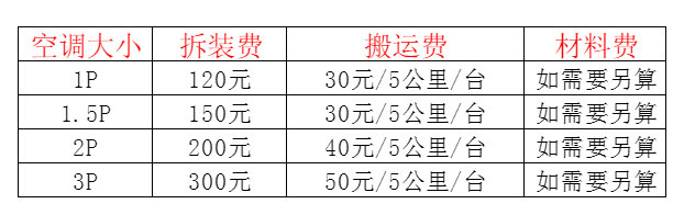 乌海市空调移机及费用电话在哪里找